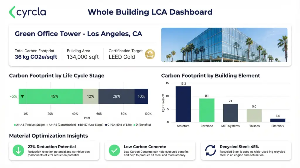 Cyrcla whole building life cycle assessment (WBLCA)