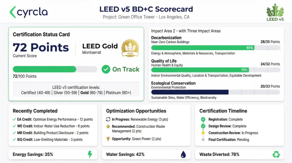 LEED v5 scorecard