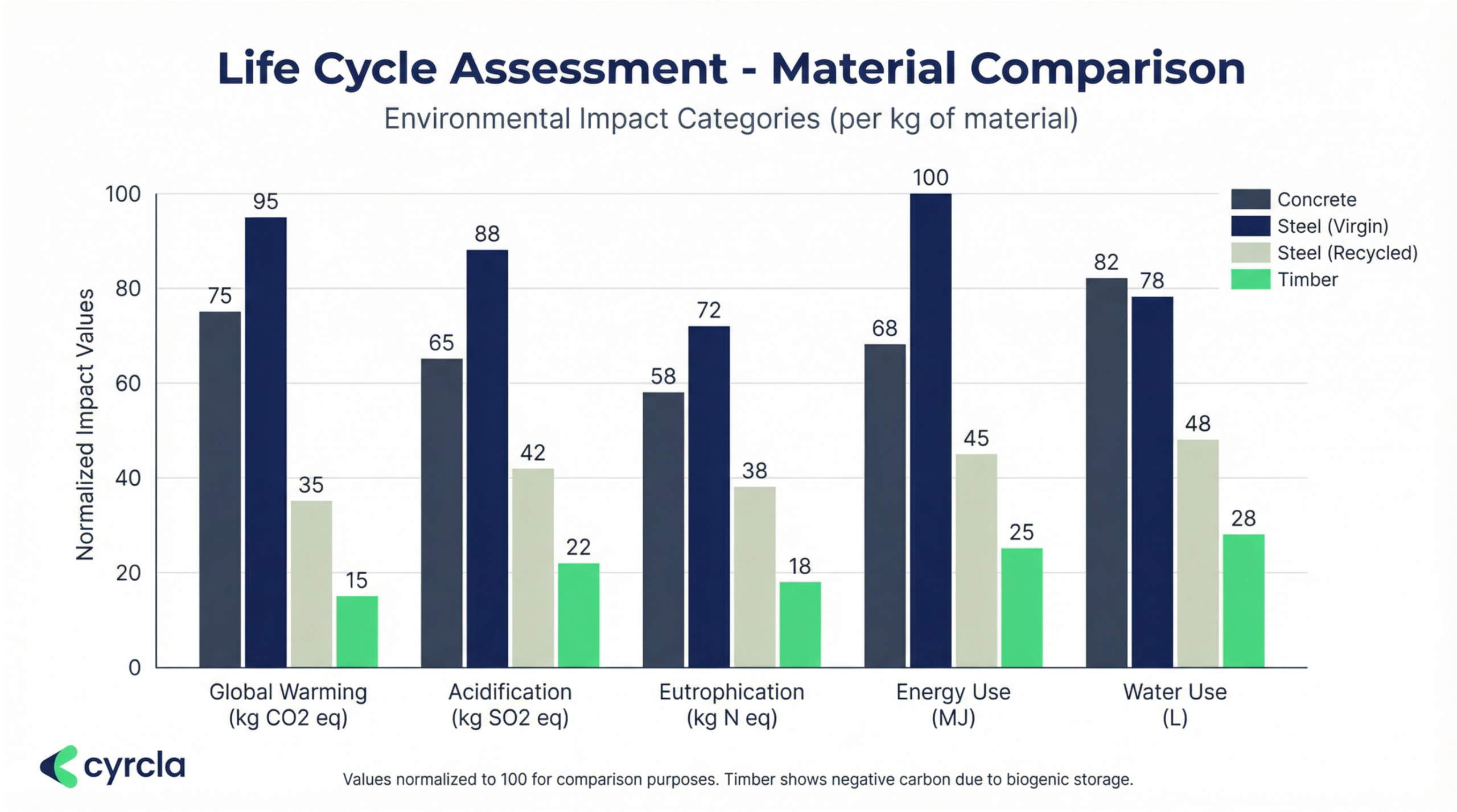 graph_02_lca_materials
